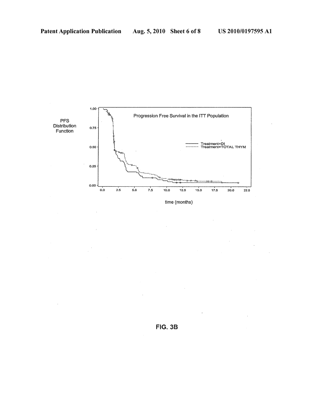 TREATMENT OF MELANOMA WITH ALPHA THYMOSIN PEPTIDES - diagram, schematic, and image 07