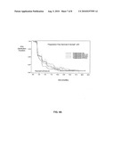 TREATMENT OF MELANOMA WITH ALPHA THYMOSIN PEPTIDES diagram and image