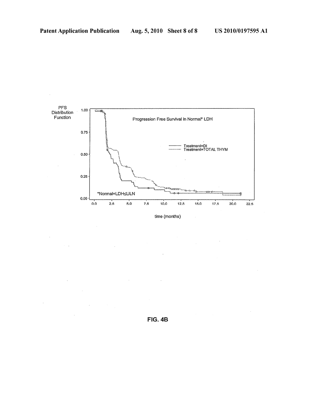 TREATMENT OF MELANOMA WITH ALPHA THYMOSIN PEPTIDES - diagram, schematic, and image 09