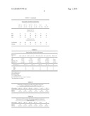 TREATMENT OF MELANOMA WITH ALPHA THYMOSIN PEPTIDES diagram and image