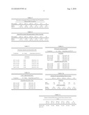 TREATMENT OF MELANOMA WITH ALPHA THYMOSIN PEPTIDES diagram and image