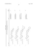 NOVEL SULFAMOYL-PHENYL-UREIDO COMPOUNDS AND THEIR USE AS MEDICAMENT diagram and image