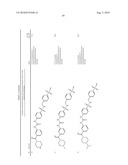 NOVEL SULFAMOYL-PHENYL-UREIDO COMPOUNDS AND THEIR USE AS MEDICAMENT diagram and image