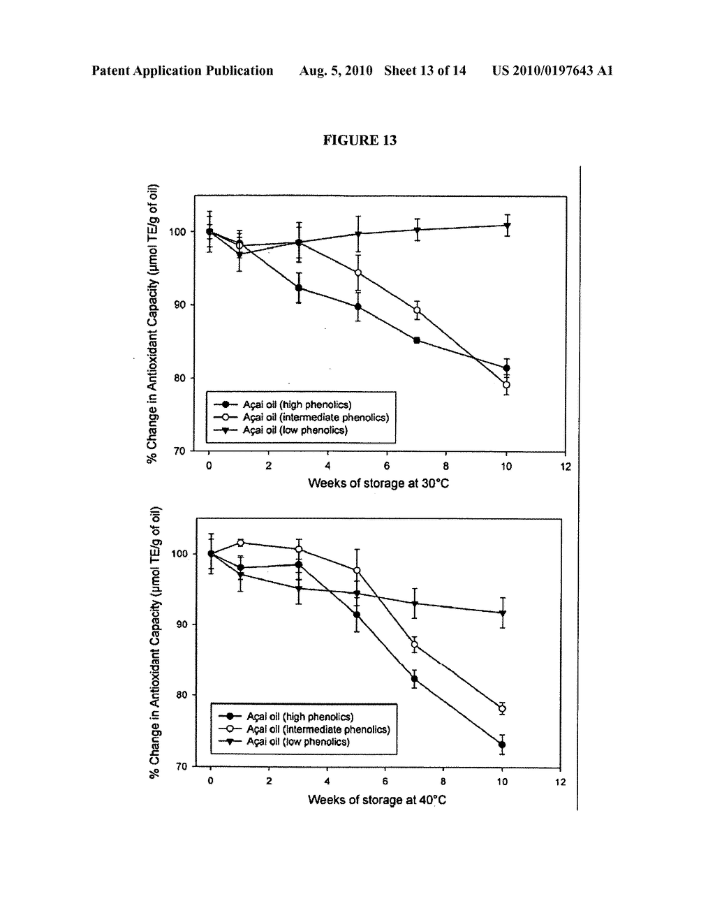 PHYTOCHEMICAL-RICH OILS AND METHODS RELATED THERETO - diagram, schematic, and image 14