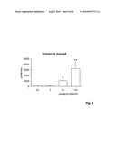 USE OF DOPAMINE STABILIZERS diagram and image