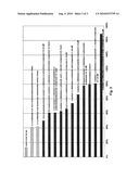 Administration of dithiolane compounds for photoprotecting the skin diagram and image