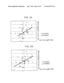 Methods for Determining Heptocellular Carcinoma Subtype and Detecting Hepatic Cancer Stem Cells diagram and image