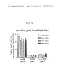 Methods for Determining Heptocellular Carcinoma Subtype and Detecting Hepatic Cancer Stem Cells diagram and image