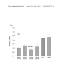 COMPOSITIONS AND METHODS FOR INHIBITING EXPRESSION OF PTP1B GENES diagram and image