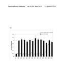 COMPOSITIONS AND METHODS FOR INHIBITING EXPRESSION OF PTP1B GENES diagram and image