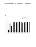 COMPOSITIONS AND METHODS FOR INHIBITING EXPRESSION OF PTP1B GENES diagram and image