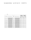 COMPOSITIONS AND METHODS FOR INHIBITING EXPRESSION OF PTP1B GENES diagram and image