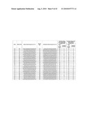 COMPOSITIONS AND METHODS FOR INHIBITING EXPRESSION OF PTP1B GENES diagram and image