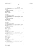 COMPOSITIONS AND METHODS FOR INHIBITING EXPRESSION OF PTP1B GENES diagram and image