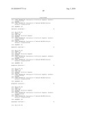 COMPOSITIONS AND METHODS FOR INHIBITING EXPRESSION OF PTP1B GENES diagram and image