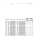 COMPOSITIONS AND METHODS FOR INHIBITING EXPRESSION OF PTP1B GENES diagram and image