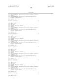 COMPOSITIONS AND METHODS FOR INHIBITING EXPRESSION OF PTP1B GENES diagram and image