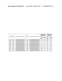 COMPOSITIONS AND METHODS FOR INHIBITING EXPRESSION OF PTP1B GENES diagram and image