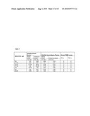 COMPOSITIONS AND METHODS FOR INHIBITING EXPRESSION OF PTP1B GENES diagram and image