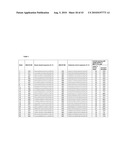 COMPOSITIONS AND METHODS FOR INHIBITING EXPRESSION OF PTP1B GENES diagram and image