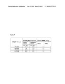 COMPOSITIONS AND METHODS FOR INHIBITING EXPRESSION OF PTP1B GENES diagram and image