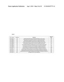 COMPOSITIONS AND METHODS FOR INHIBITING EXPRESSION OF PTP1B GENES diagram and image