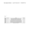 COMPOSITIONS AND METHODS FOR INHIBITING EXPRESSION OF PTP1B GENES diagram and image