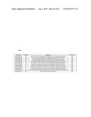 COMPOSITIONS AND METHODS FOR INHIBITING EXPRESSION OF PTP1B GENES diagram and image