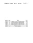 COMPOSITIONS AND METHODS FOR INHIBITING EXPRESSION OF PTP1B GENES diagram and image