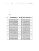 COMPOSITIONS AND METHODS FOR INHIBITING EXPRESSION OF PTP1B GENES diagram and image