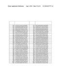 COMPOSITIONS AND METHODS FOR INHIBITING EXPRESSION OF PTP1B GENES diagram and image