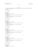 COMPOSITIONS AND METHODS FOR INHIBITING EXPRESSION OF PTP1B GENES diagram and image