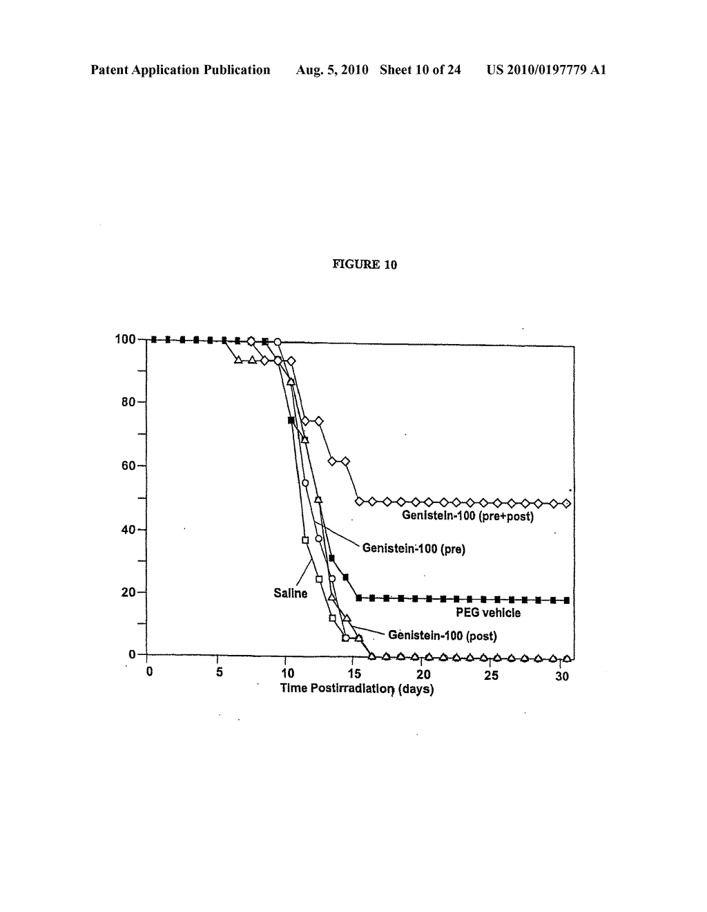 PHYTOESTROGENIC ISOFLAVONE COMPOSITIONS, THEIR PREPARATION AND USE THEREOF FOR PROTECTION AGAINST AND TREATMENT OF RADIATION INJURY - diagram, schematic, and image 11