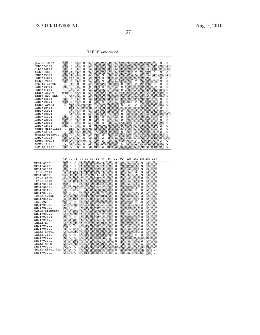 METHOD FOR IDENTIFYING MHC ALLELES IN DOGS - diagram, schematic, and image 39