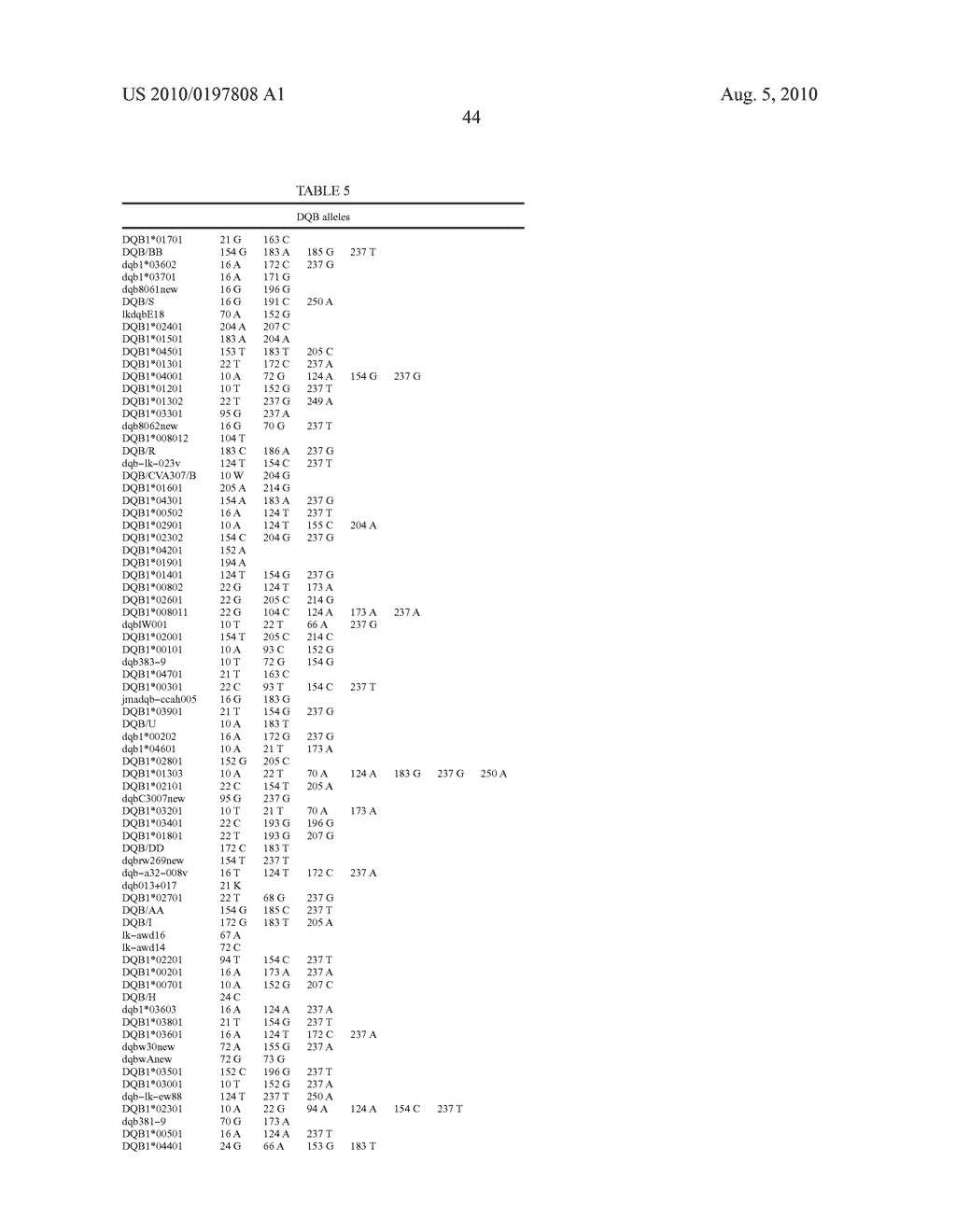 METHOD FOR IDENTIFYING MHC ALLELES IN DOGS - diagram, schematic, and image 46