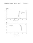 OIL-IN-WATER EMULSIONS diagram and image