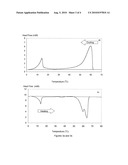 OIL-IN-WATER EMULSIONS diagram and image