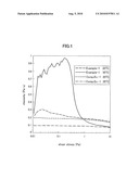 AQUEOUS COMPOSITION diagram and image