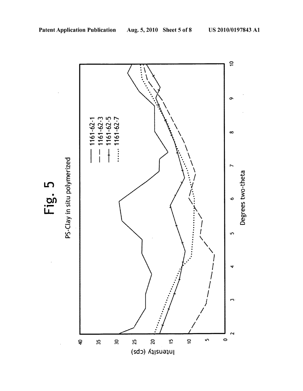 Composites Comprising a Polymer and a Selected Layered Compound and Methods of Preparing and Using Same - diagram, schematic, and image 06