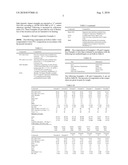 Clear, impact modified, heat resistant polyvinyl halide compositions diagram and image