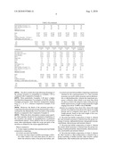 Clear, impact modified, heat resistant polyvinyl halide compositions diagram and image