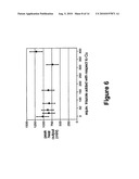 LIGANDS FOR COPPER-CATALYZED AZIDE-ALKYNE CYCLOADDITION REACTIONS diagram and image