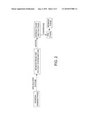 POLYMER EXTRACTION METHODS diagram and image