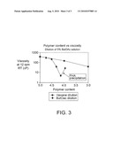 POLYMER EXTRACTION METHODS diagram and image