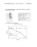 METHOD TO PRODUCE FIBRIN MONOMER IN ACID MEDIA FOR USE AS TISSUE SEALANT diagram and image