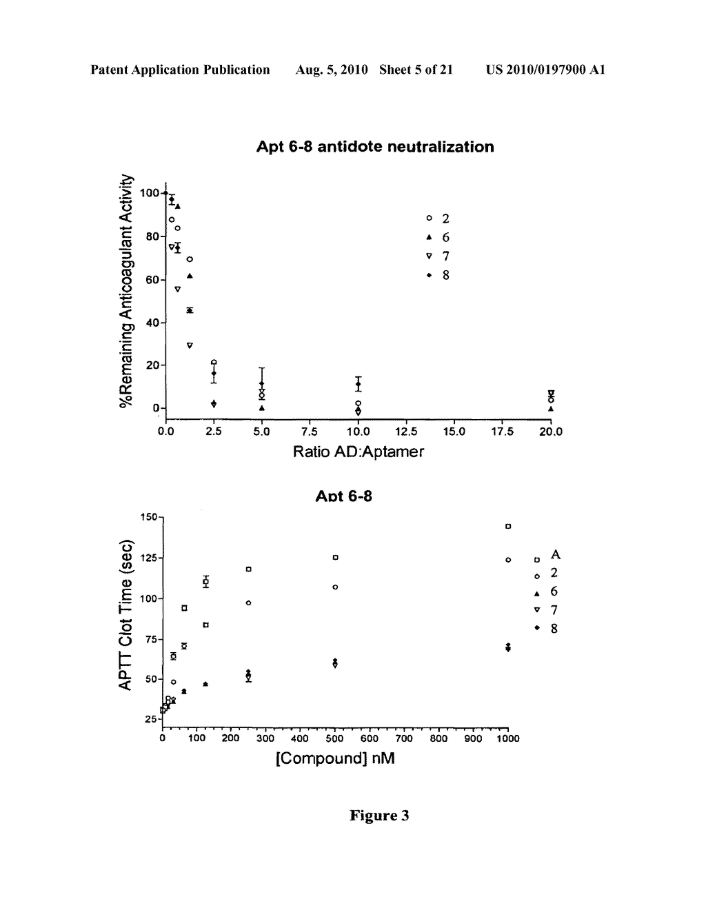 MODULATORS OF COAGULATION FACTORS - diagram, schematic, and image 06