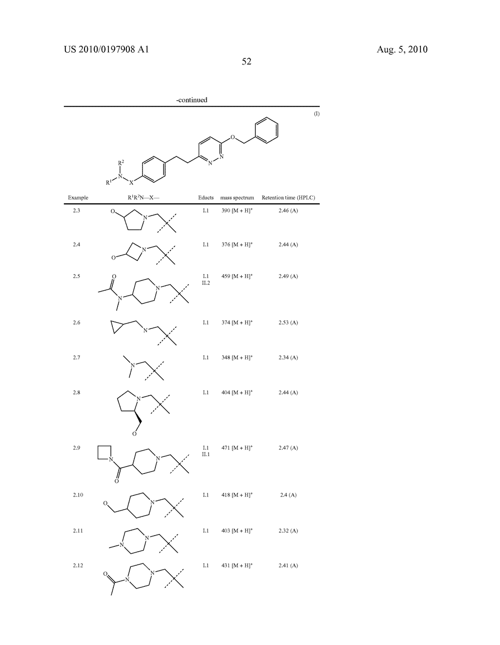 Pyridazine Derivatives with MCH Antagonistic Activity and Medicaments Comprising These Compounds - diagram, schematic, and image 53