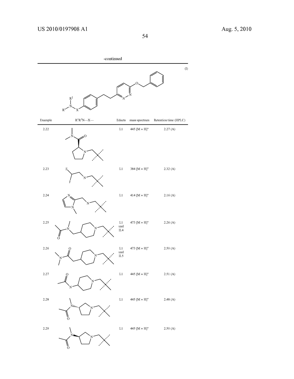 Pyridazine Derivatives with MCH Antagonistic Activity and Medicaments Comprising These Compounds - diagram, schematic, and image 55