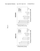 2,4-PYRIMIDINEDIAMINE COMPOUNDS AND THEIR USES diagram and image