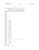 2,4-PYRIMIDINEDIAMINE COMPOUNDS AND THEIR USES diagram and image